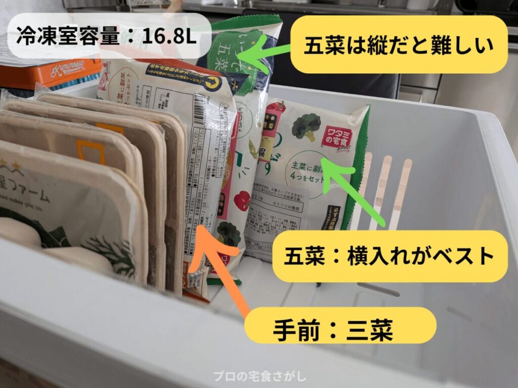 容量16.8Lの家庭用冷凍庫に、ワタミの宅食ダイレクト「いつでも三菜」と「いつでも五菜」、他社の冷凍弁当を縦に並べて収納している写真。手前に細長い三菜、奥に横向きで入れている五菜が映っており、五菜は縦入れが難しく横向き収納がベストなことがわかる。