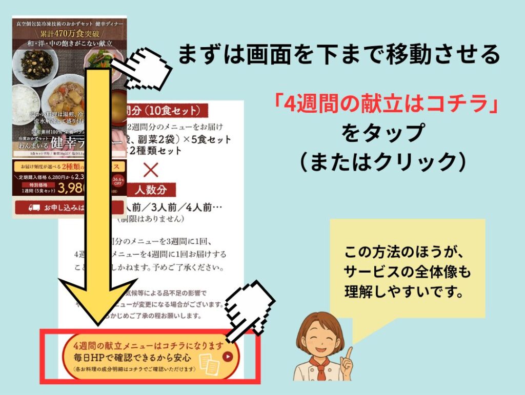 わんまいるの注文手順ステップONE。公式ページを下までスクロールし、『4週間の献立はこちら』ボタンをタップする流れを示すガイド画像。矢印と指アイコンでタップ位置がわかりやすく示されている。