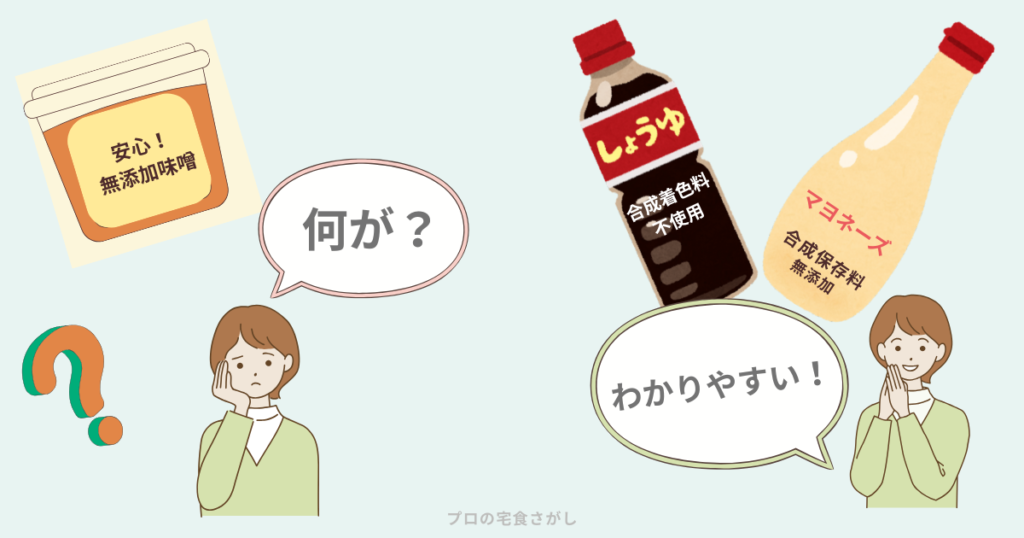 無添加とだけ書かれた味噌と、何を無添加にしたか明記された醤油・マヨネーズを比較し、『何が？』『わかりやすい！』と反応する女性のイラスト。無添加表示の分かりにくさを説明する図。