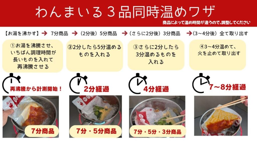 わんまいるのパウチ3品を同時に湯せんする方法を説明した図。加熱時間の異なる7分・5分・3分の商品を順番に鍋へ入れて温める手順が示されている。