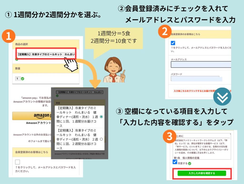 わんまいるの初回注文ステップ。1週間分または2週間分を選択し、「会員登録済み」にチェックを入れてメールアドレスとパスワードを入力し、空欄の住所や名前など必要情報を入力して「入力した内容を確認する」ボタンを押す画面の説明図。