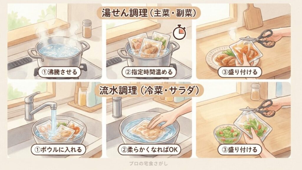 わんまいる健幸ディナーの温め方を示したイラスト。湯せん調理と流水調理の手順が描かれている