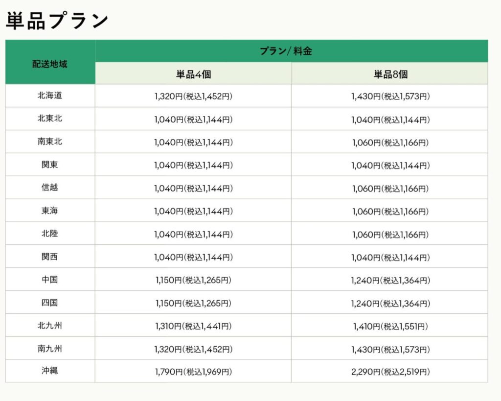 グリーンスプーン単品購入の地域別購入個数別の送料一覧。地域ごとに細かく設定されている。