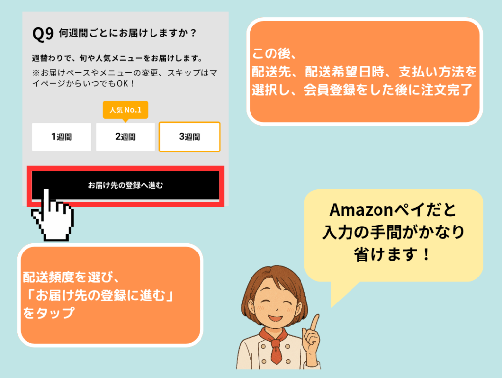 DELIPICKS（デリピックス）の注文画面で、配送頻度（1週間・2週間・3週間）を選び、「お届け先の登録に進む」をタップする流れを説明した画像